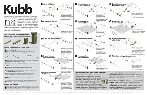 spelregels nummer kubb.